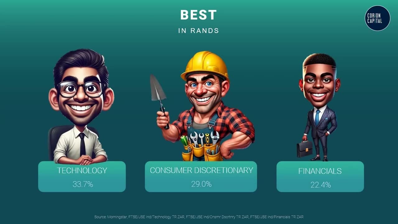 Video thumbnail for Decoding Best & Worst 2024