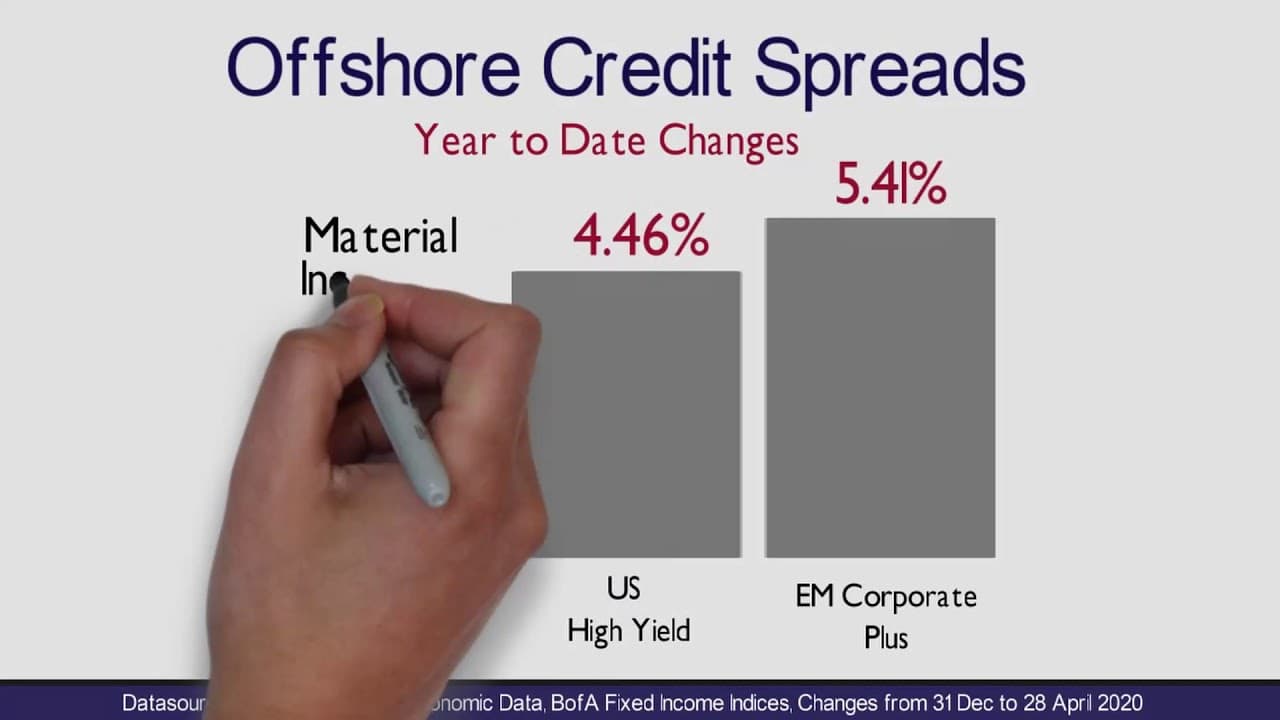 Video thumbnail for The South African Credit Market Balancing Act