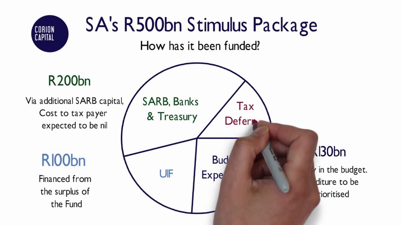 Video thumbnail for SA Stimulus Package