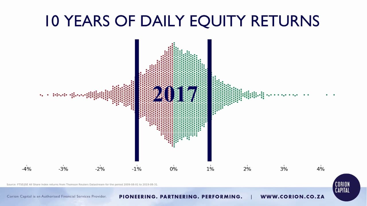 Video thumbnail for Daily Equity Returns