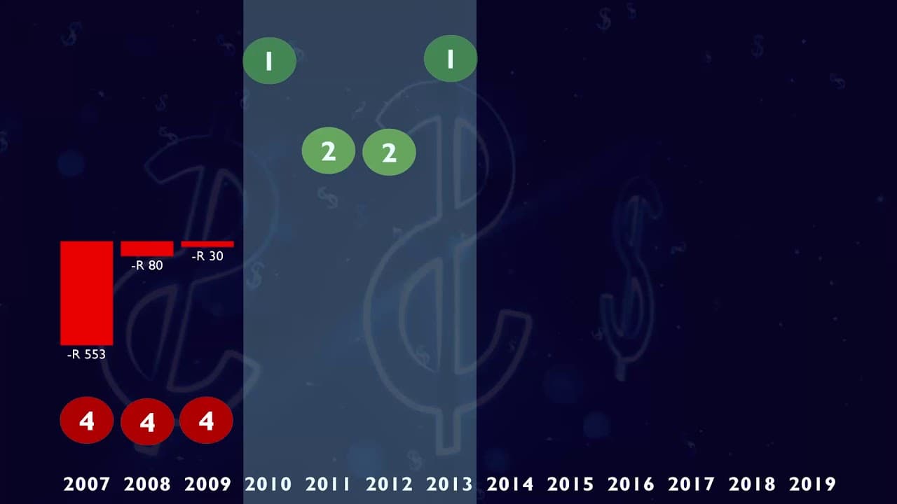 Video thumbnail for Investors Merry-Go-Round