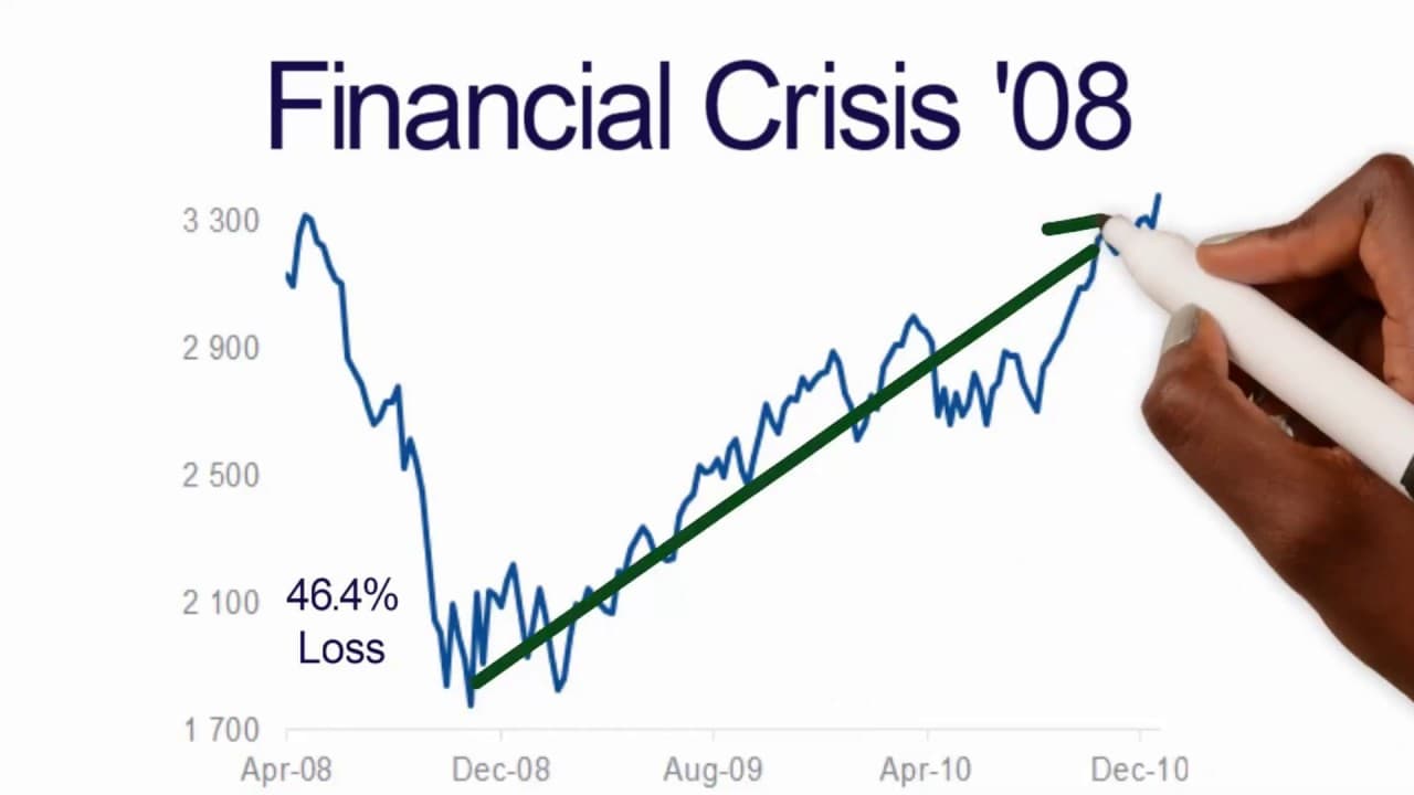 Video thumbnail for Covid and the Market Roller Coaster
