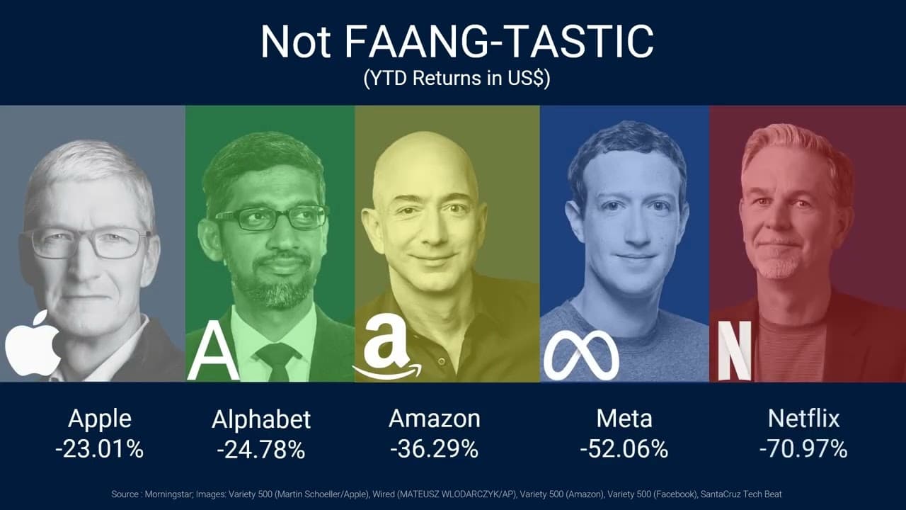 Video thumbnail for Decoding The Quarter Q2 2022