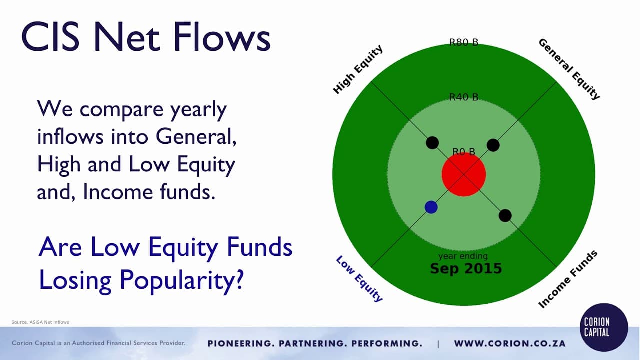 Video thumbnail for Net Annual Flows