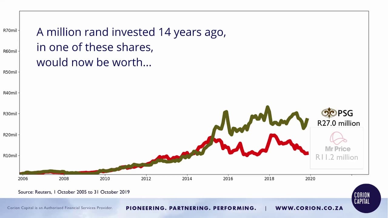 Video thumbnail for Top Five Shares
