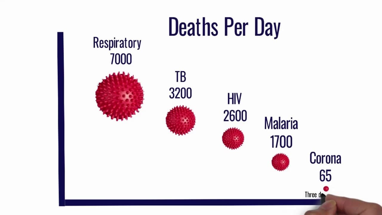 Video thumbnail for Coronavirus; what we know so far