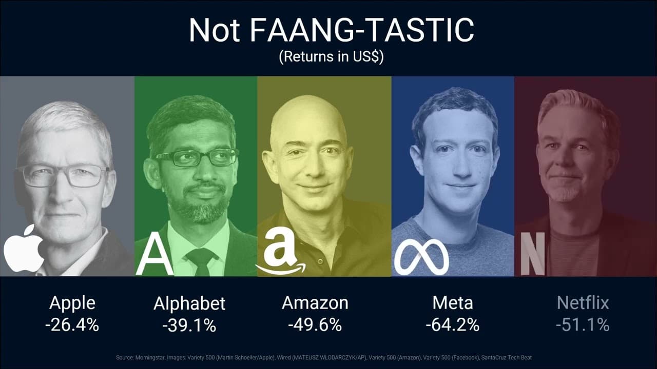Video thumbnail for Decoding 2022 – Income Edition