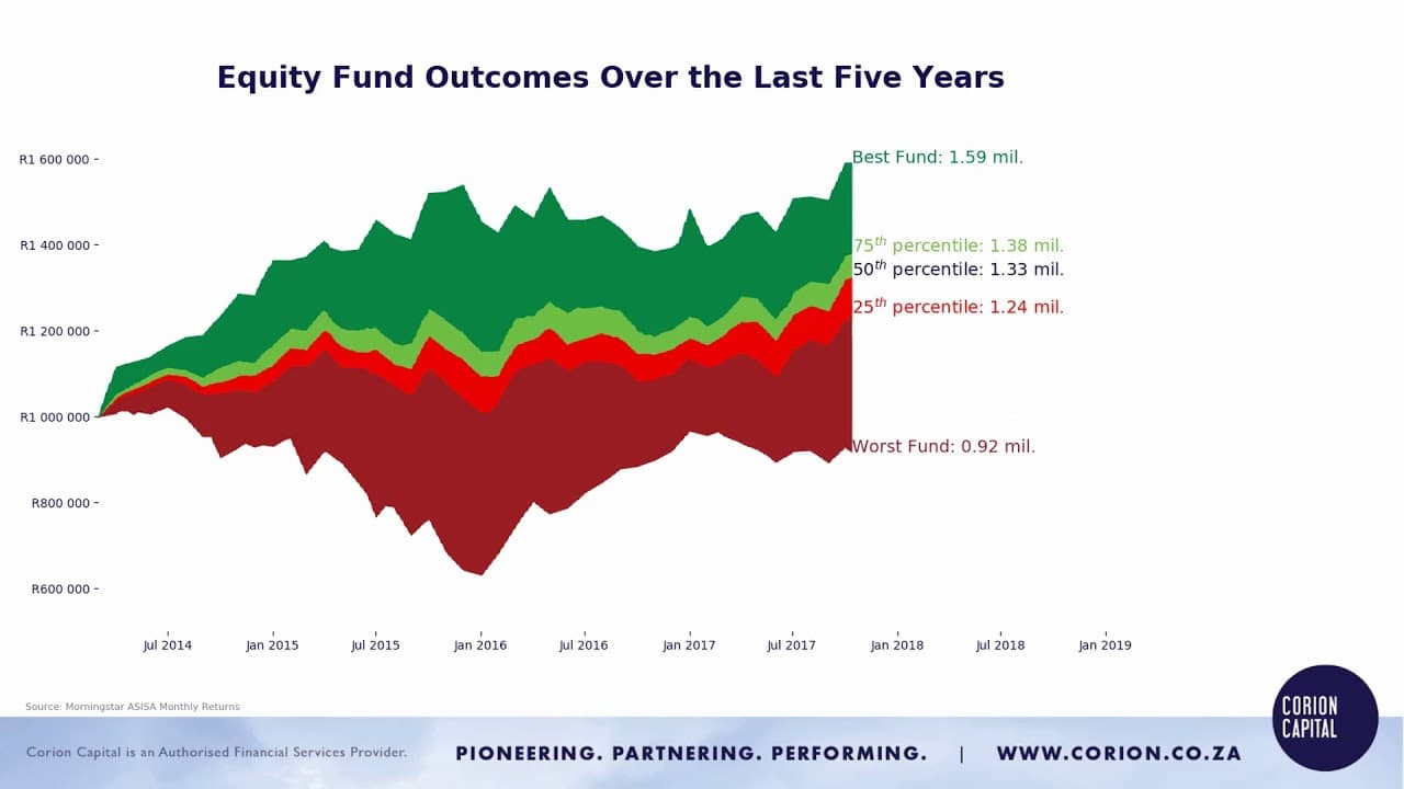 Video thumbnail for Equity Outcomes