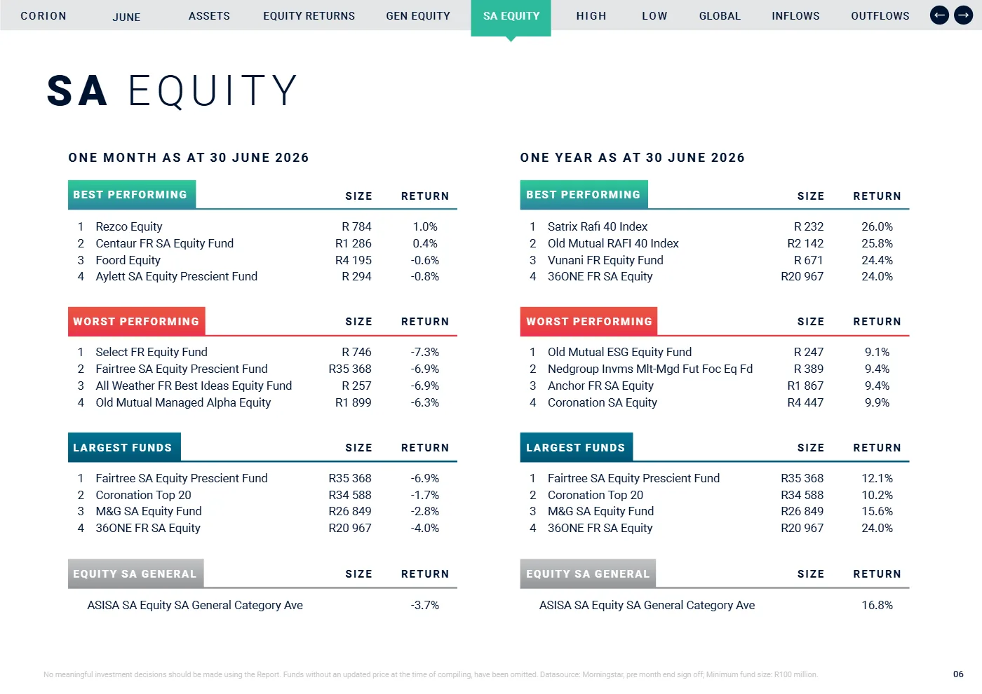 Corion Report page 7